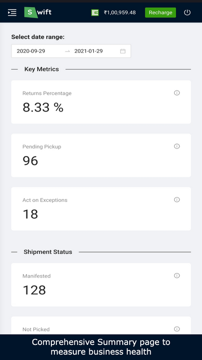 Summary and Analysis of Fulfillments