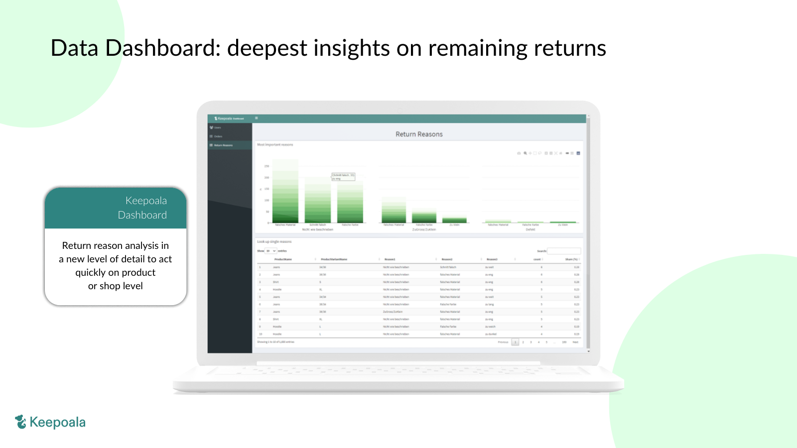 Tilføjelse data dashboard: returneringsårsagsanalyse