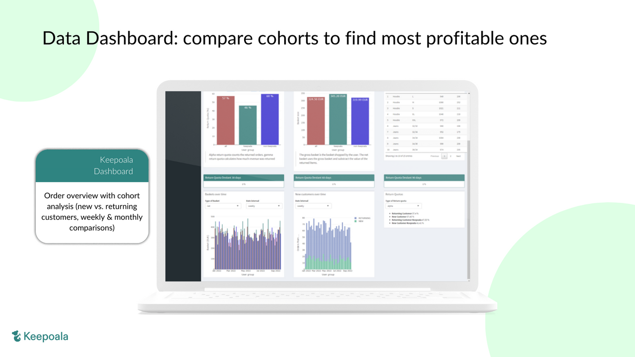 Tilføjelse data dashboard: kohorteanalyse