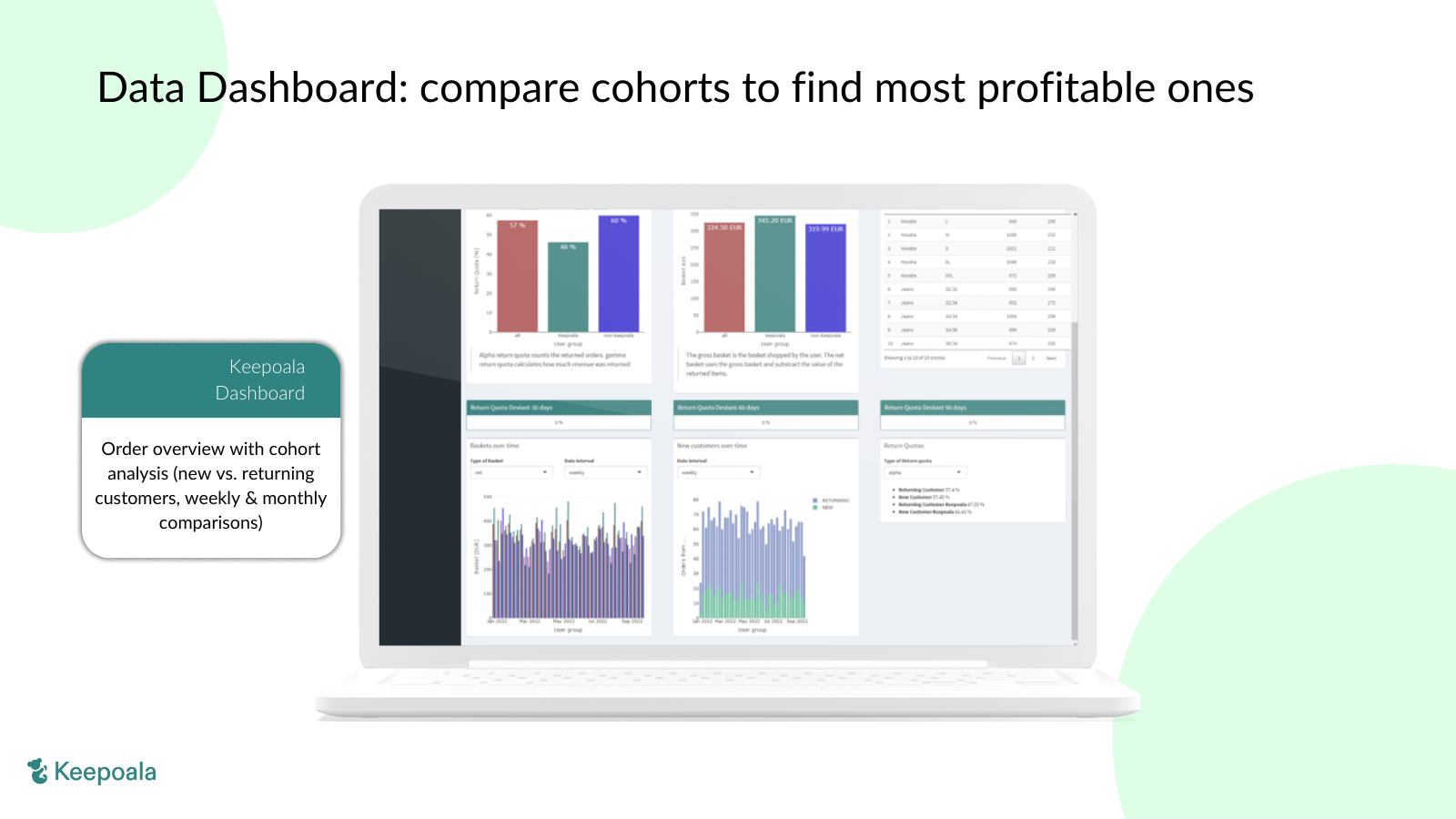 Add-on data dashboard: cohort analyse