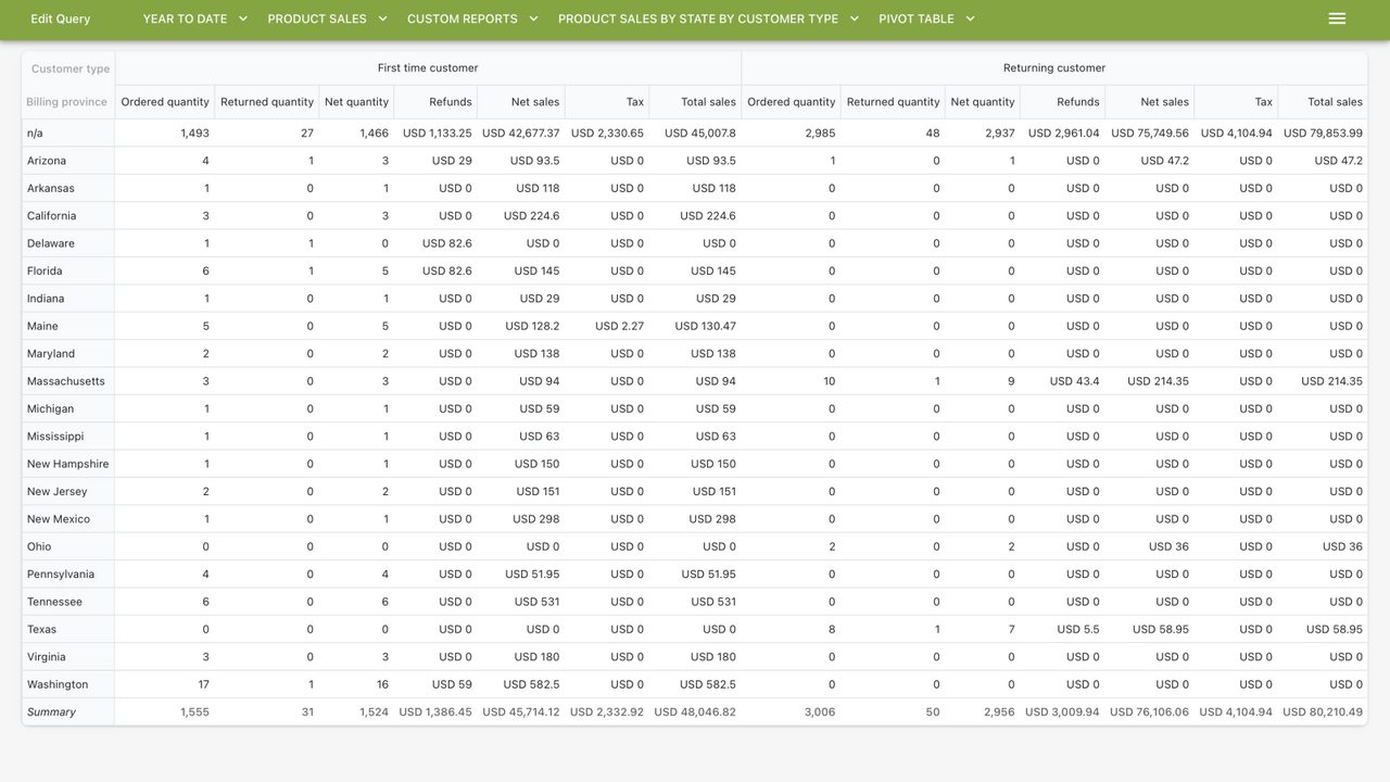 anpassad rapport