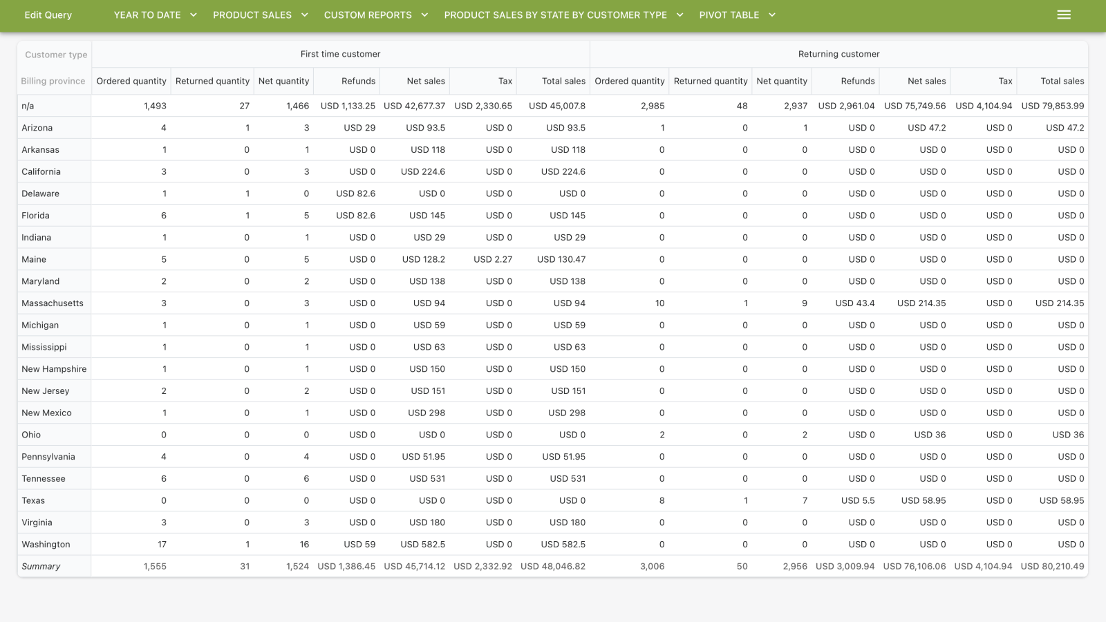 brugerdefineret rapport