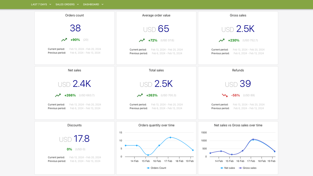 Dashboard