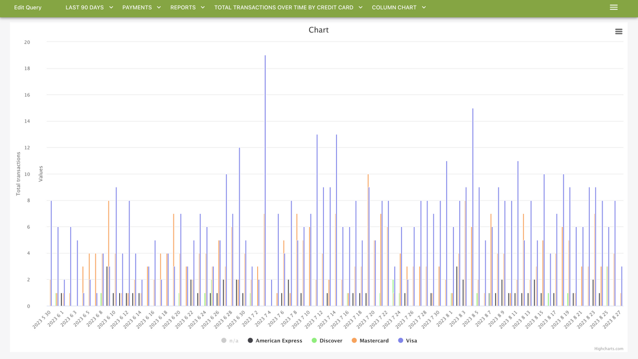 report over time