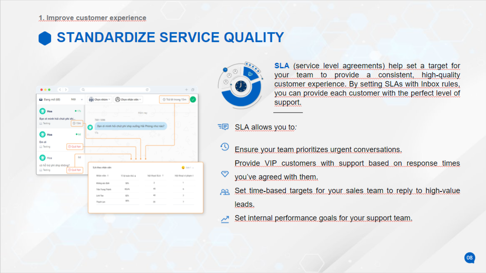 Multi-channel customer interaction