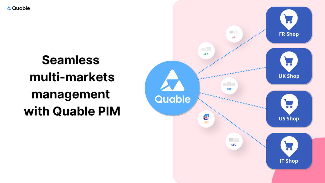 Seamless multi-markets management