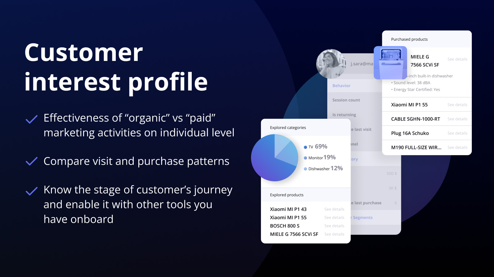 Customer interest profile