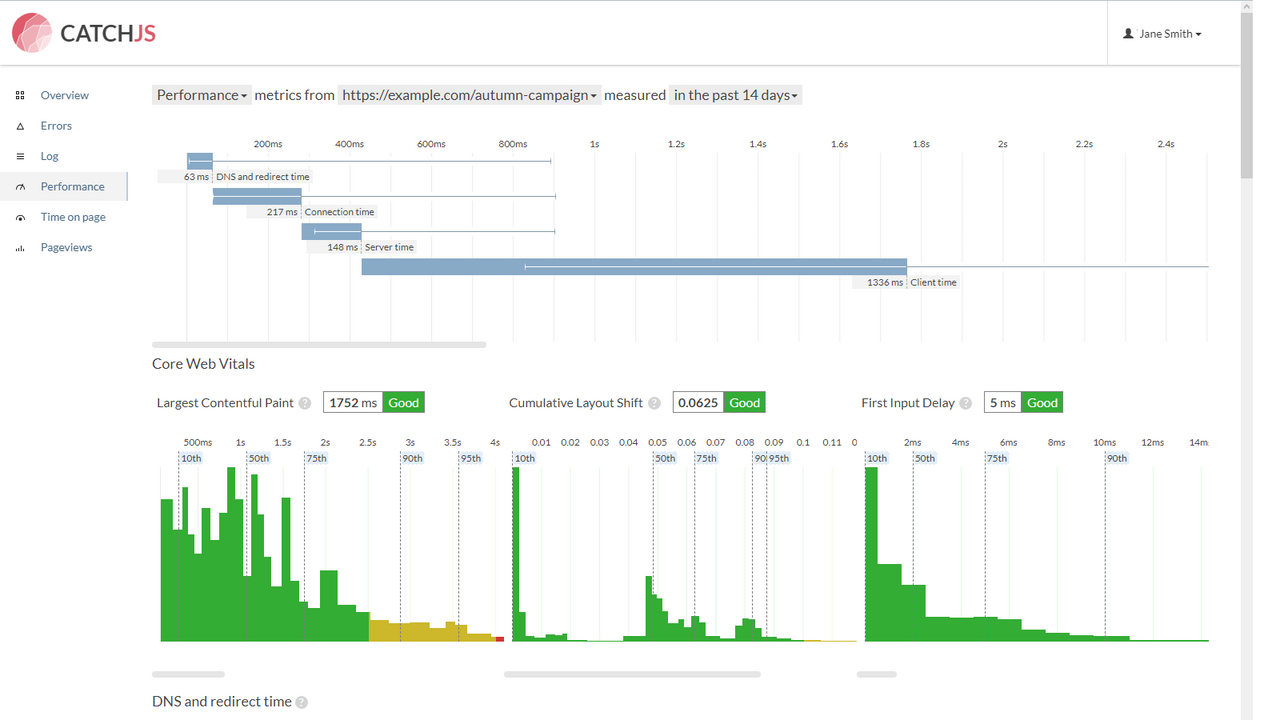 Détails des performances web pour une page