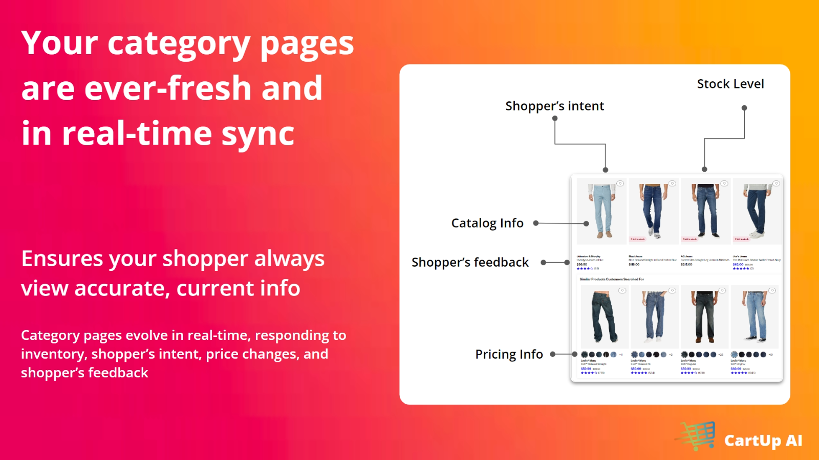 Realtime gepersonaliseerde PLP Pagina's