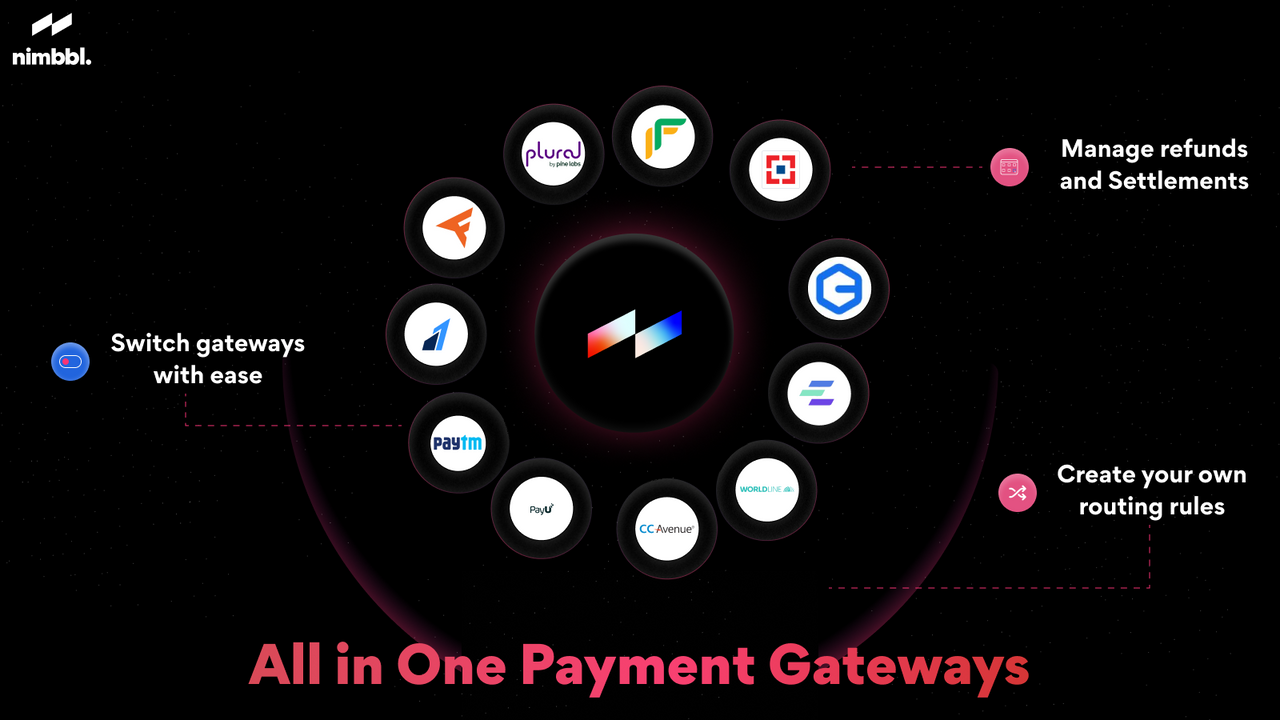 Nimbbl is connected to 12+ payment gateways 