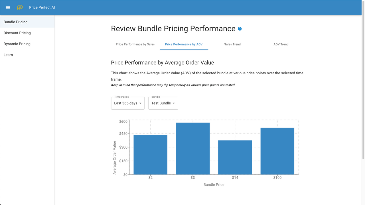 Bundle Pricing: Price Performance by AOV