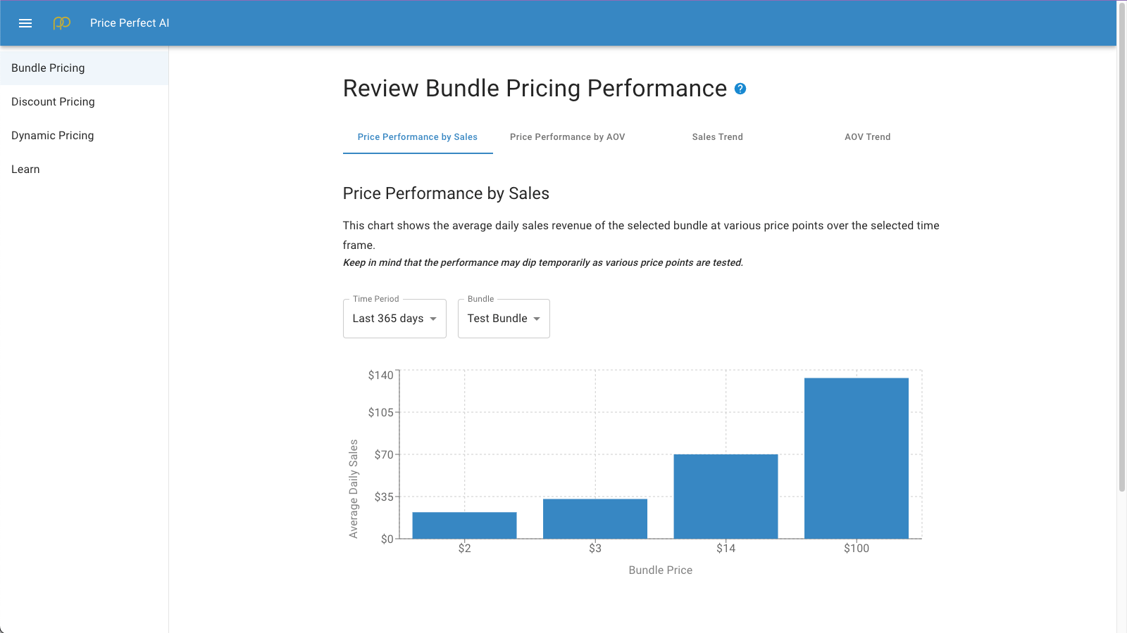 Tarification des bundles : Performance des prix par ventes