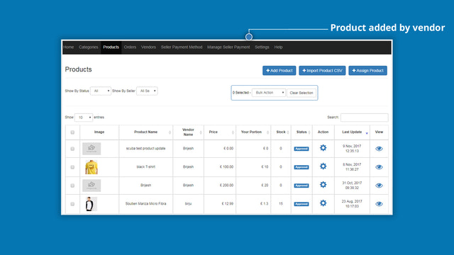 gestionar productos a través de su propio panel de vendedor