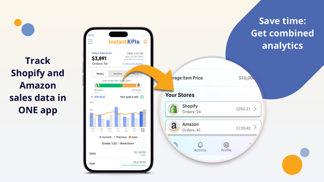 Spor Shopify og Amazon Data i en app