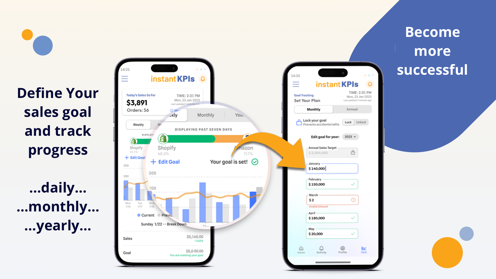 Compare sales against target 