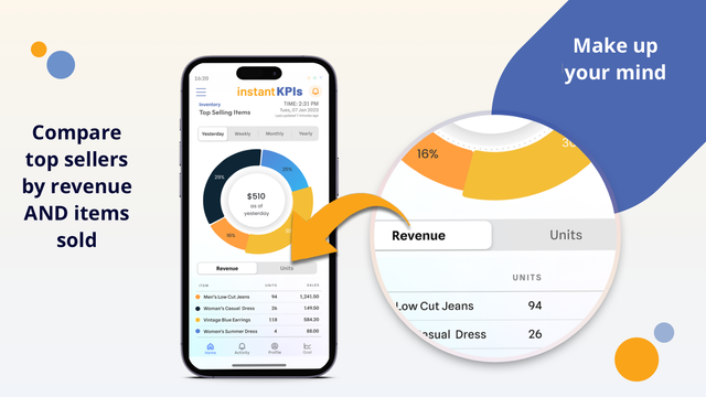 Surveillez les meilleurs vendeurs par unités et revenus