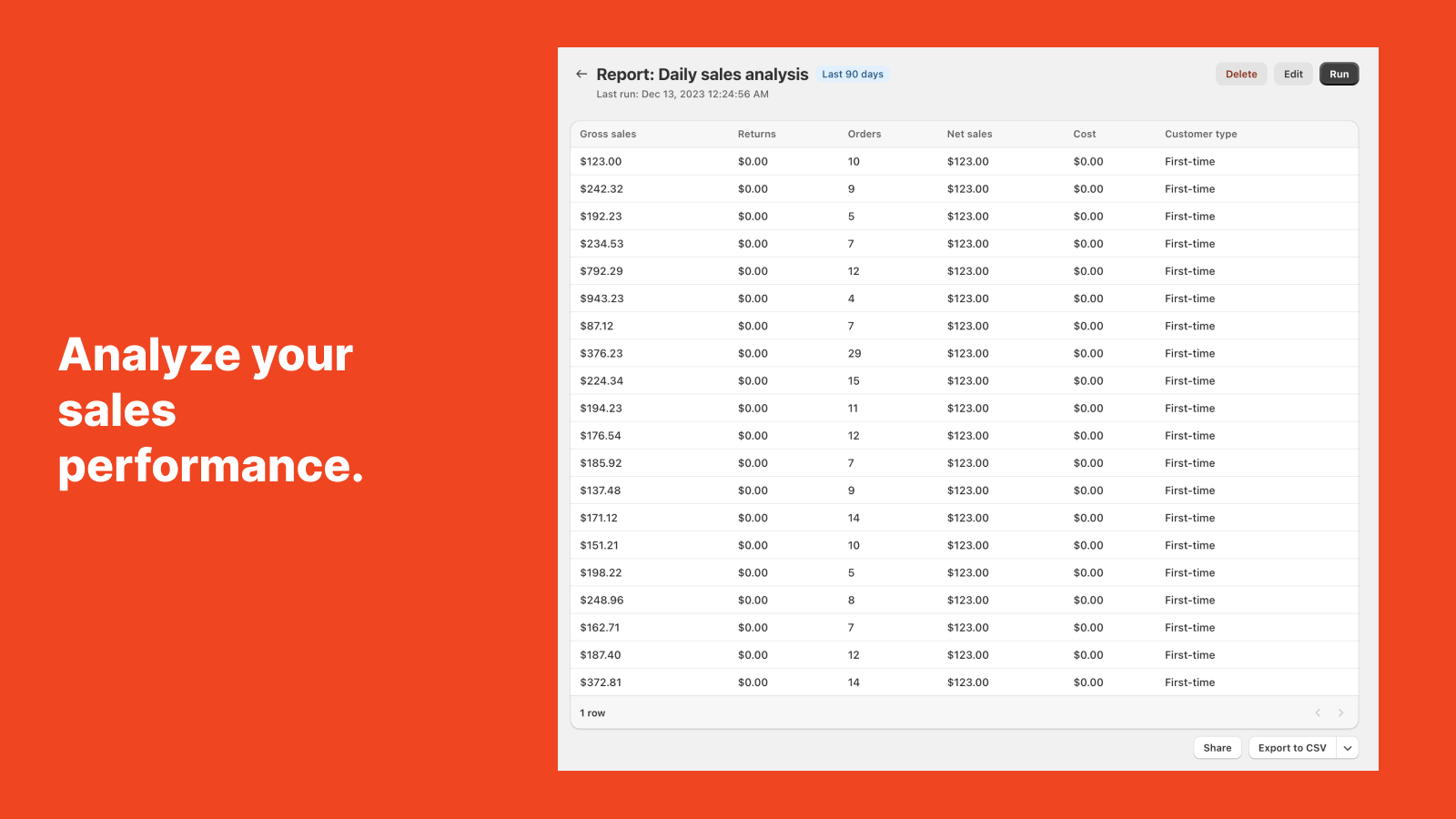 Analyze your sales performance