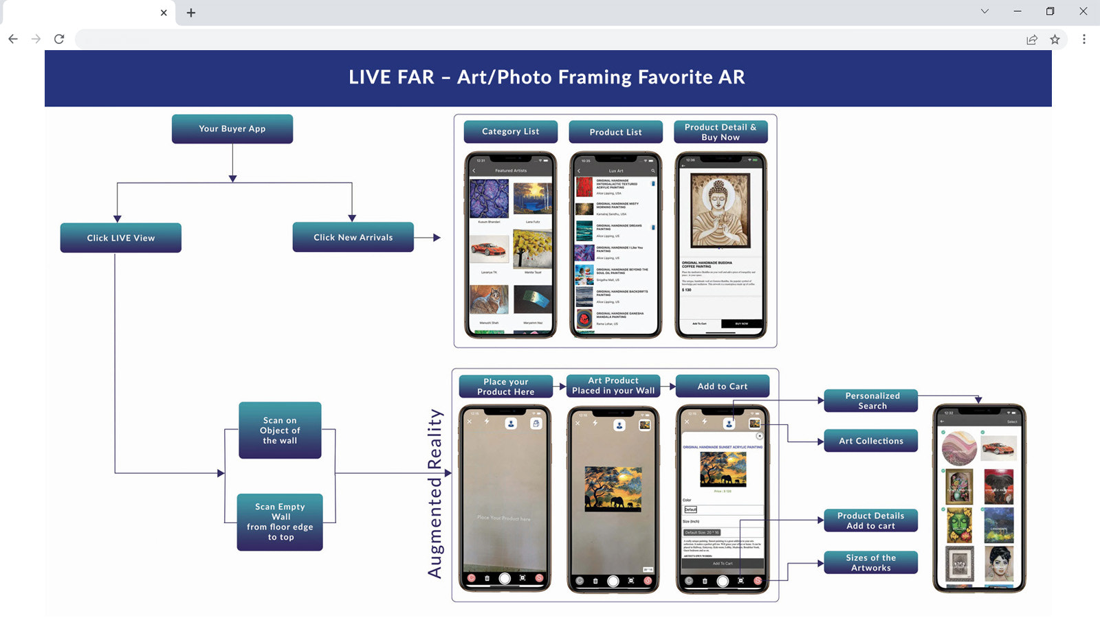 LIVE FAR - Kunst/Foto indramning Favorit AR - Augmented Reality Vue