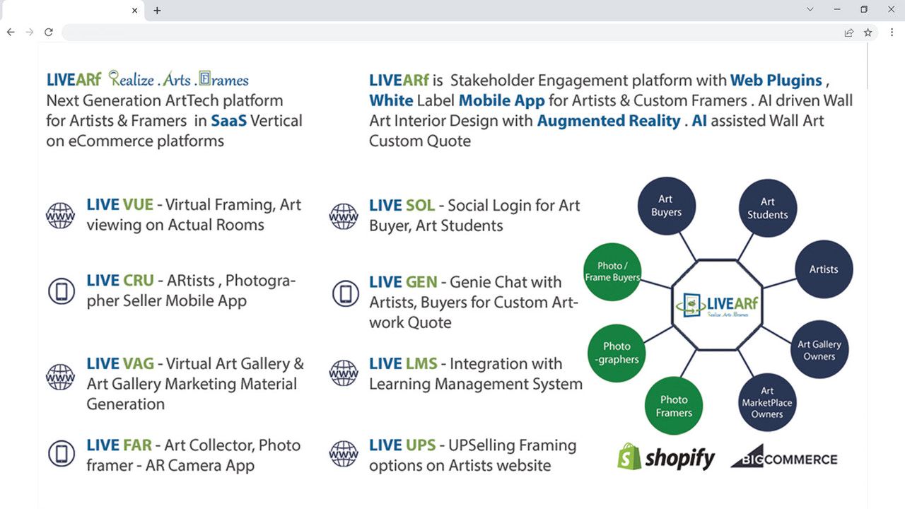 Complete Sales Engagement Platform for Artists, Framers