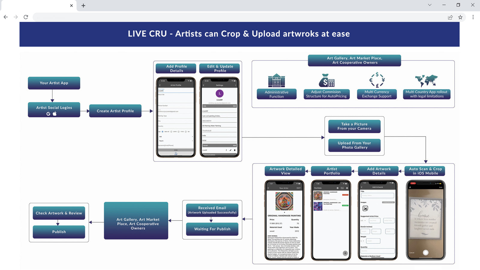 LIVE CRU - Konstnärer, fotografer beskär & ladda upp konstverk med lätthet