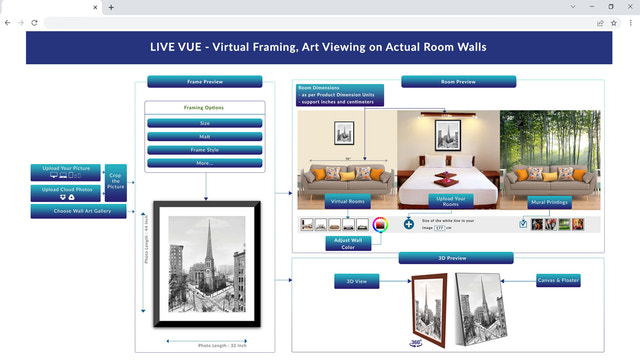 LIVE VUE - Enquadramento Virtual, Visualização de Arte em Paredes Reais