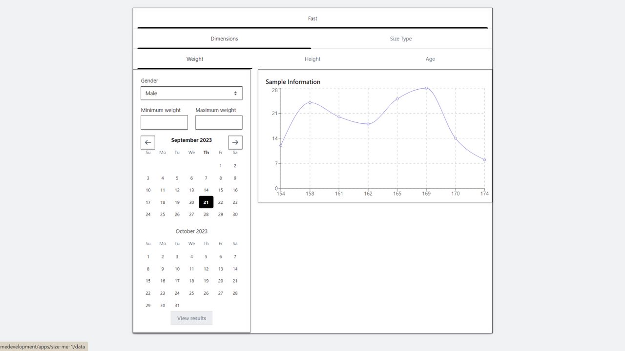 Analytics section of dashboard