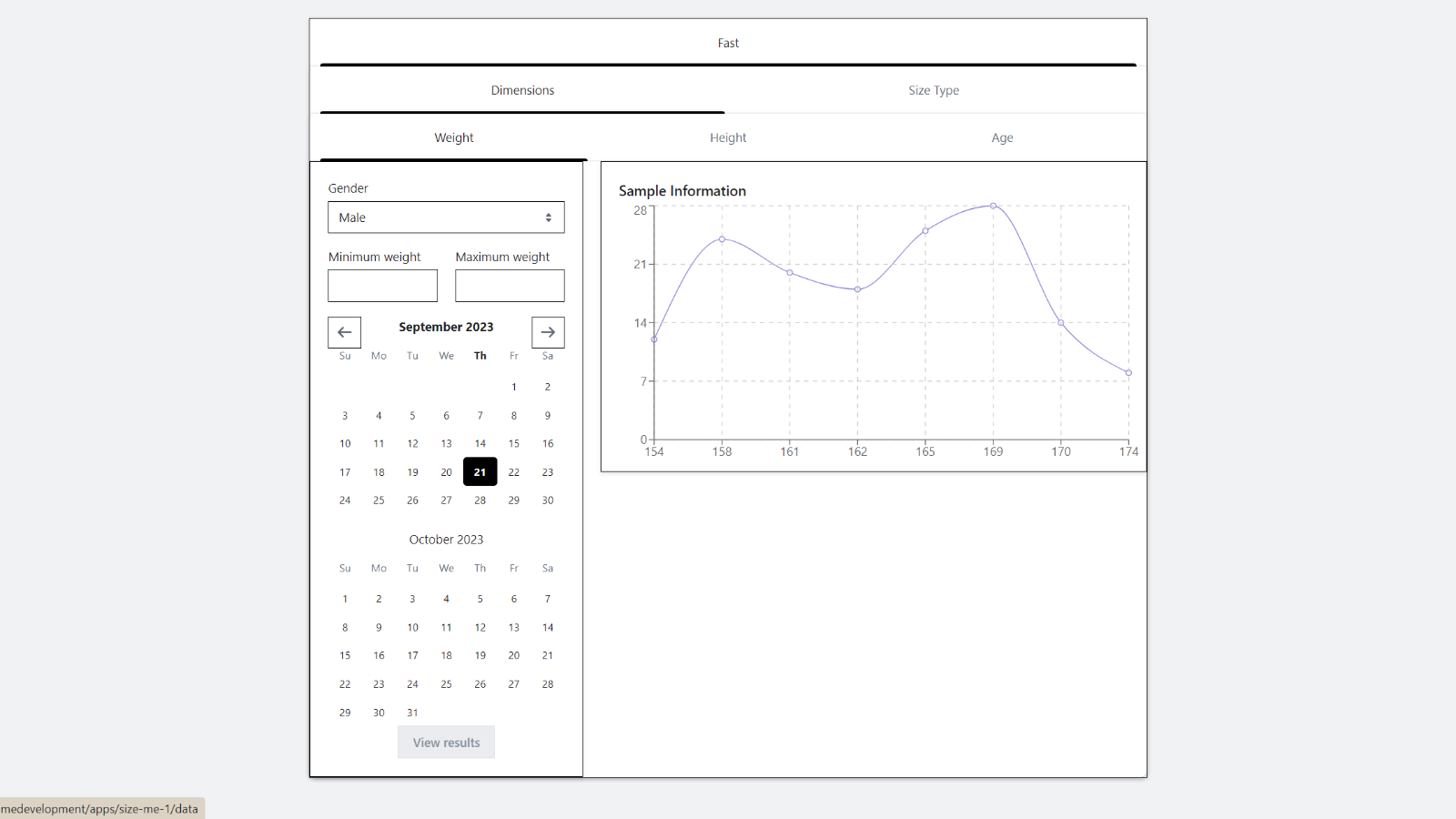 Analytics section of dashboard