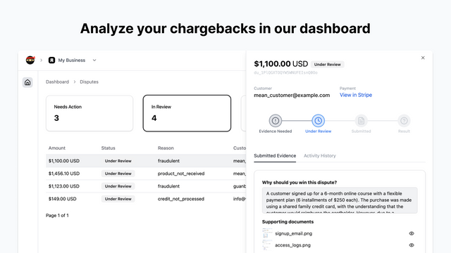 Analyser dine tilbageføringer i vores dashboard