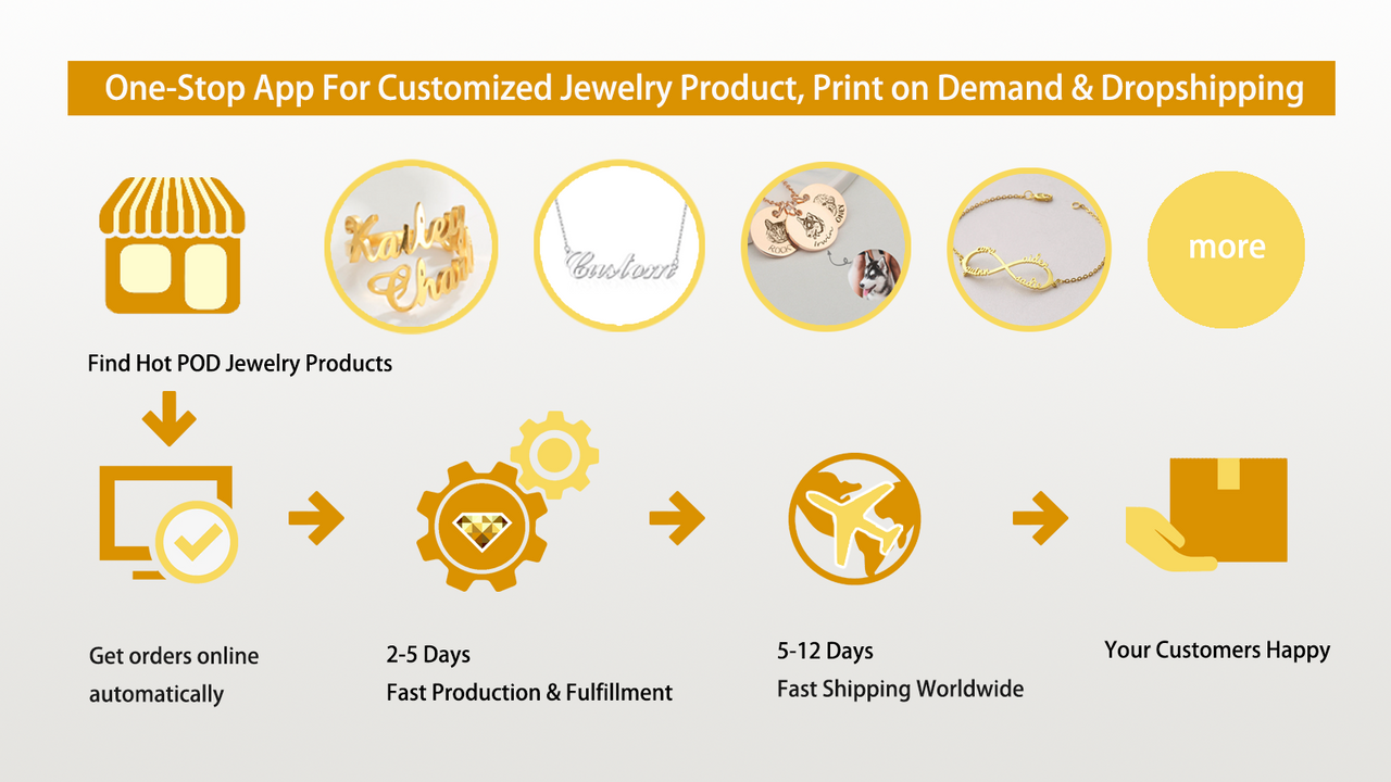 Customized Jewelry Product, Dropshipping