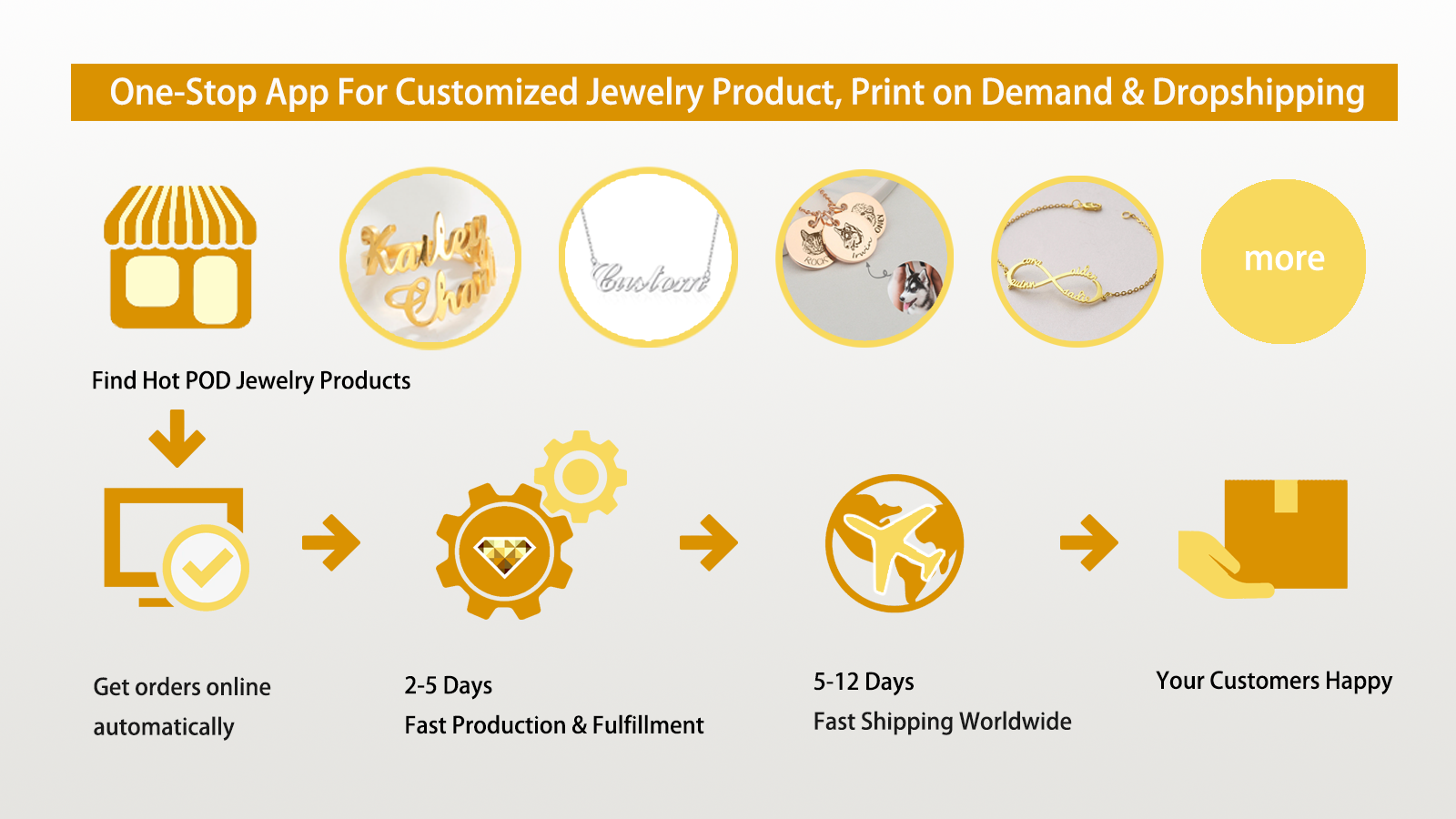 JewlrWay: Print On Demand Screenshot