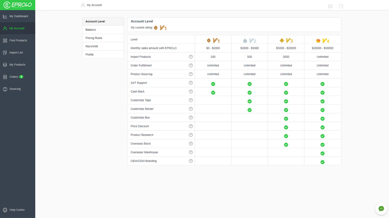 Make more sales to unlock more priorities