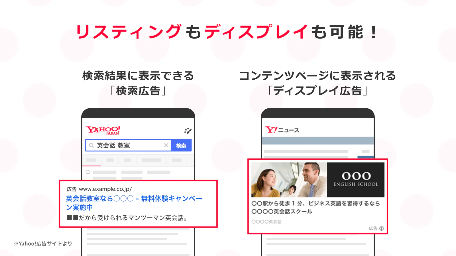 Yahoo 広告 連携 日本最大級のyahoo Japanをはじめとする複数のメディアや関連ネットワークで集客 エンジニア不要のかんたん運用 Shopify App Store