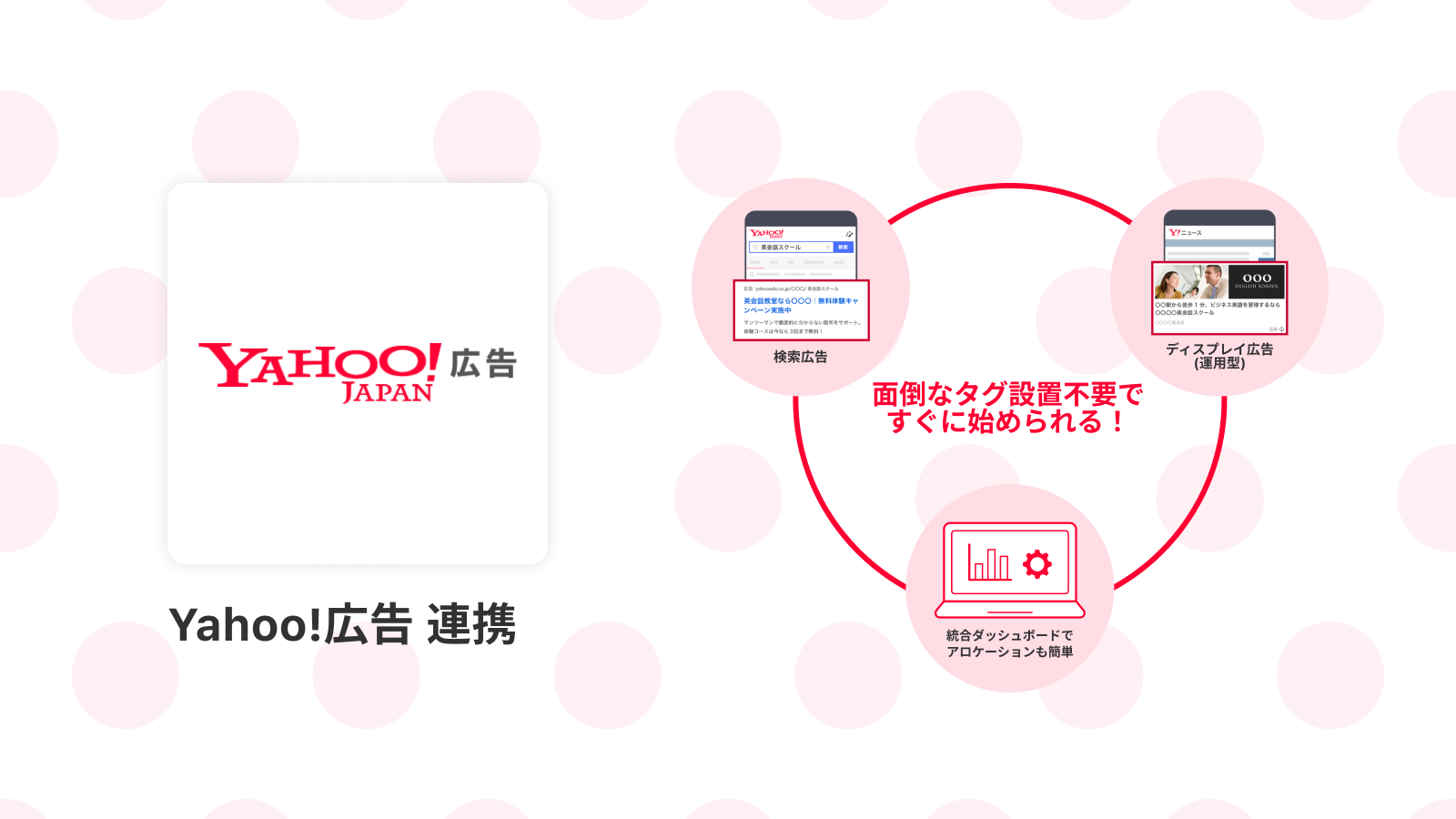 Yahoo 広告 連携 日本最大級のyahoo Japanをはじめとする複数のメディアや関連ネットワークで集客 エンジニア不要のかんたん運用 Shopify App Store