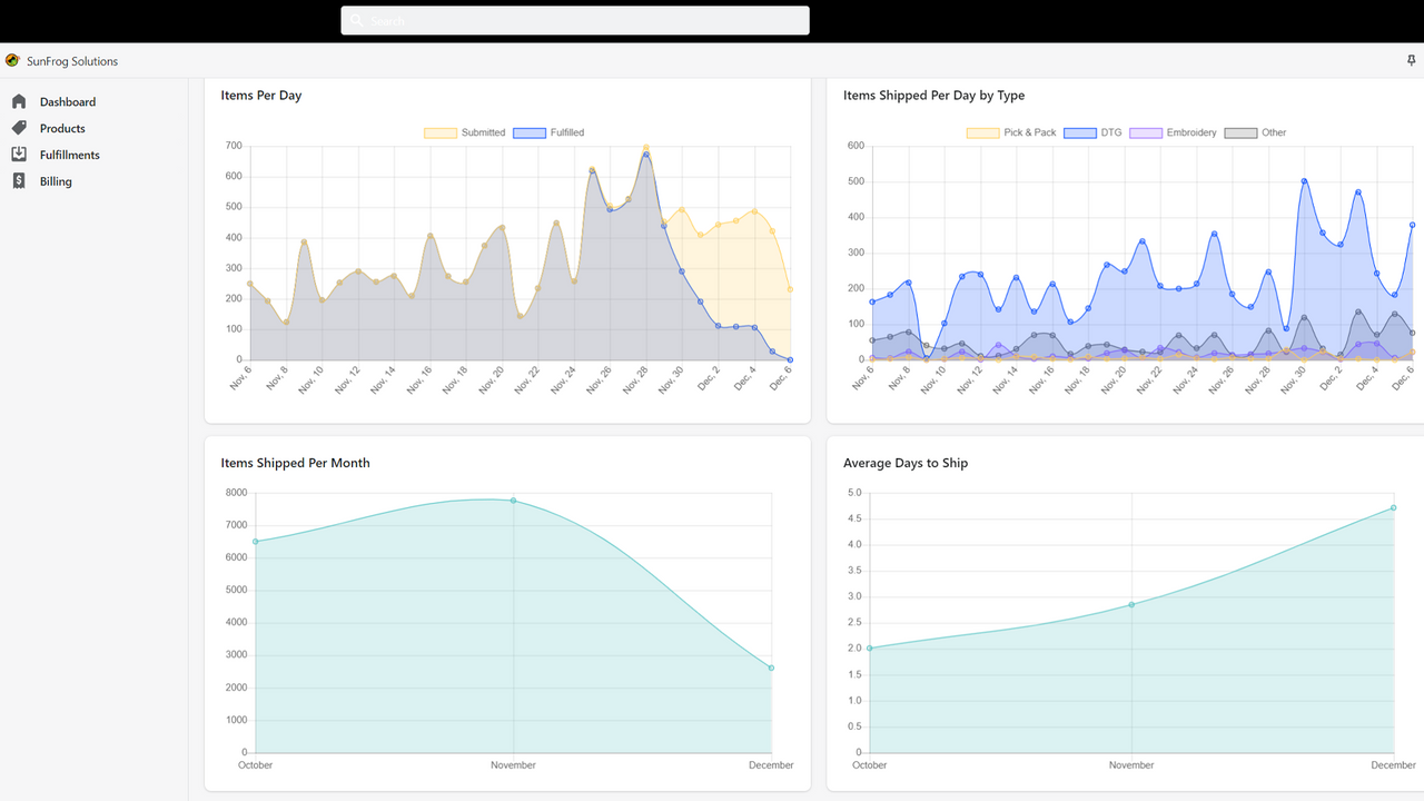 SunFrog Solutions Screenshot