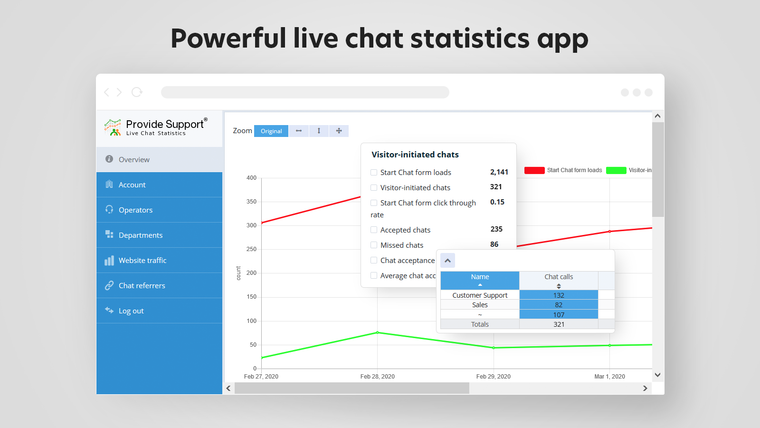 Provide Support Live Chat Screenshot