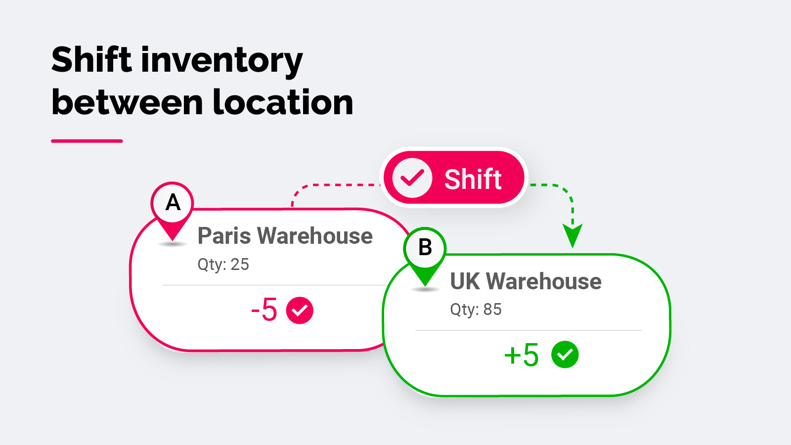 Shift inventory between location