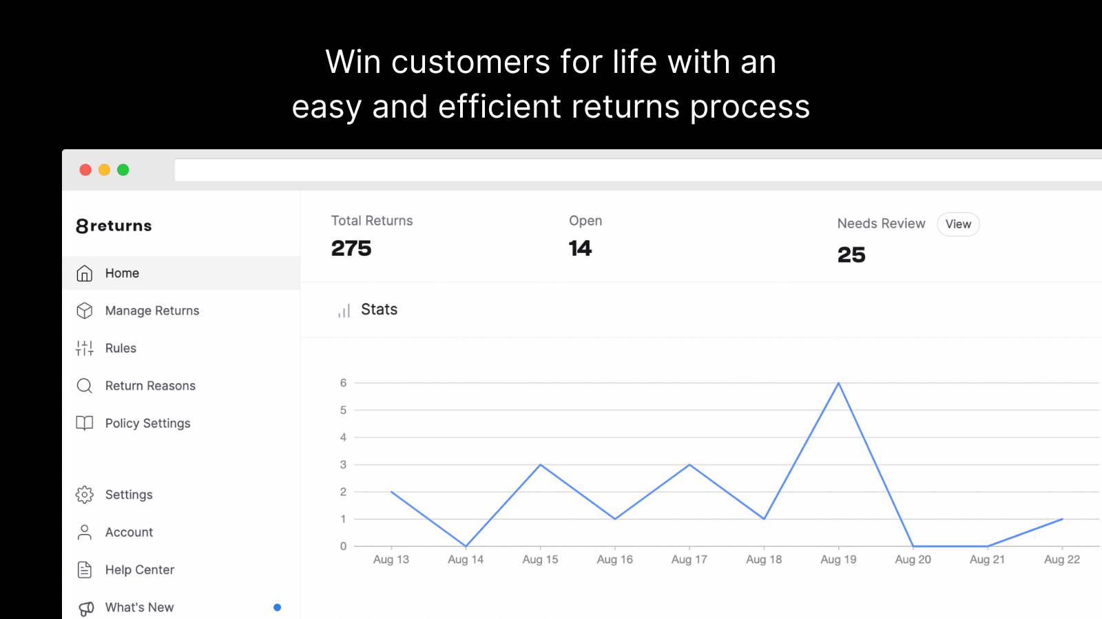 Win customer for life with an easy and efficient returns process