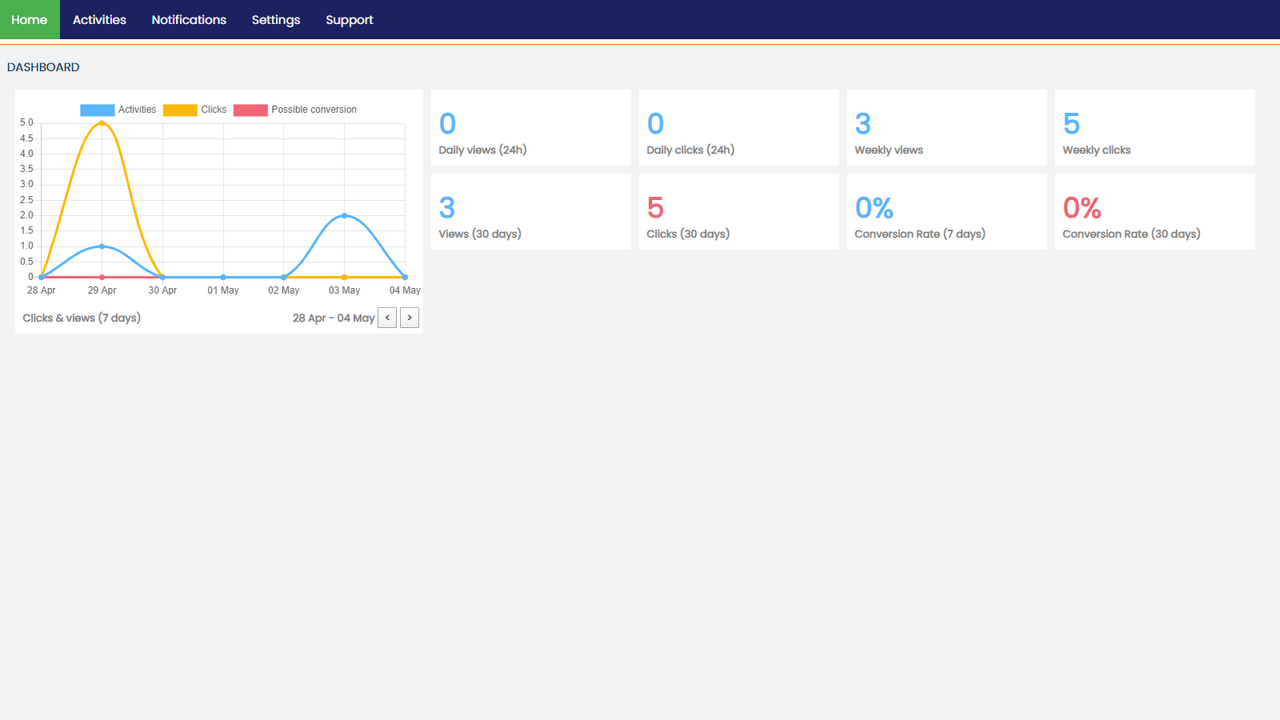 Activity stats