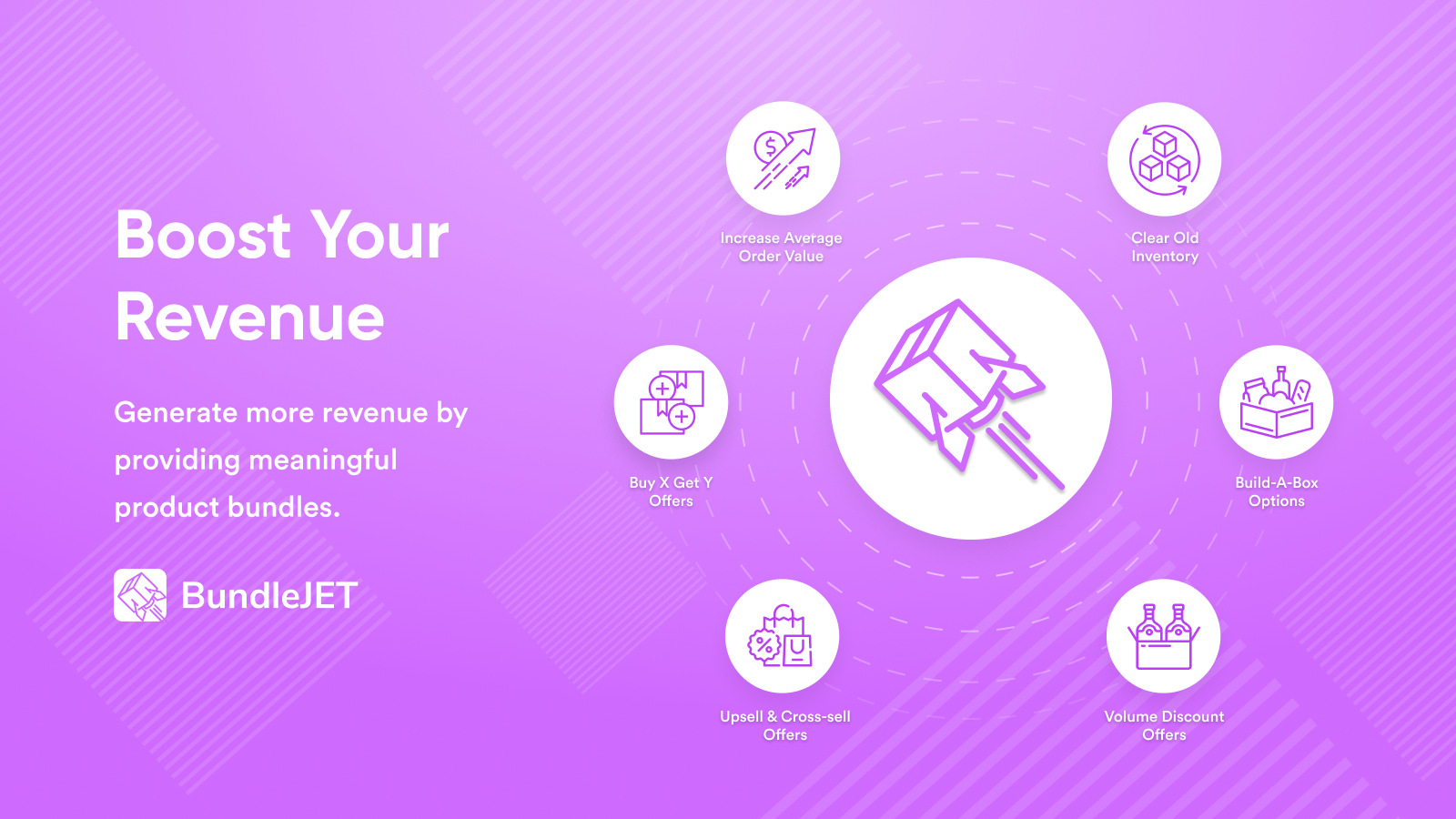 boost your revenue with meaningful product bundles