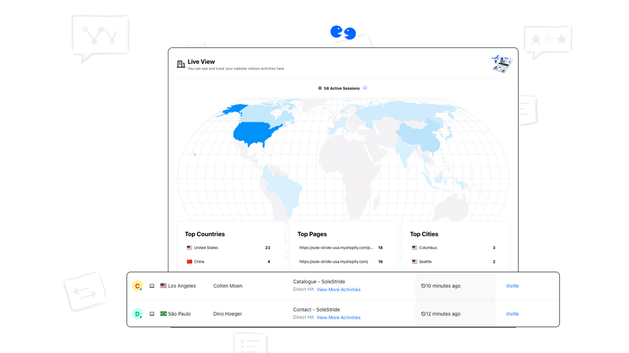 Monitorea a los visitantes del sitio web en tiempo real. Convierte el tráfico en ventas