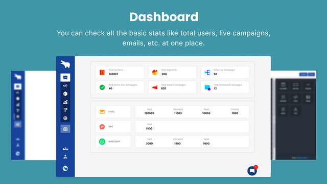 Sie können alle grundlegenden Statistiken im Dashboard-Bildschirm überprüfen