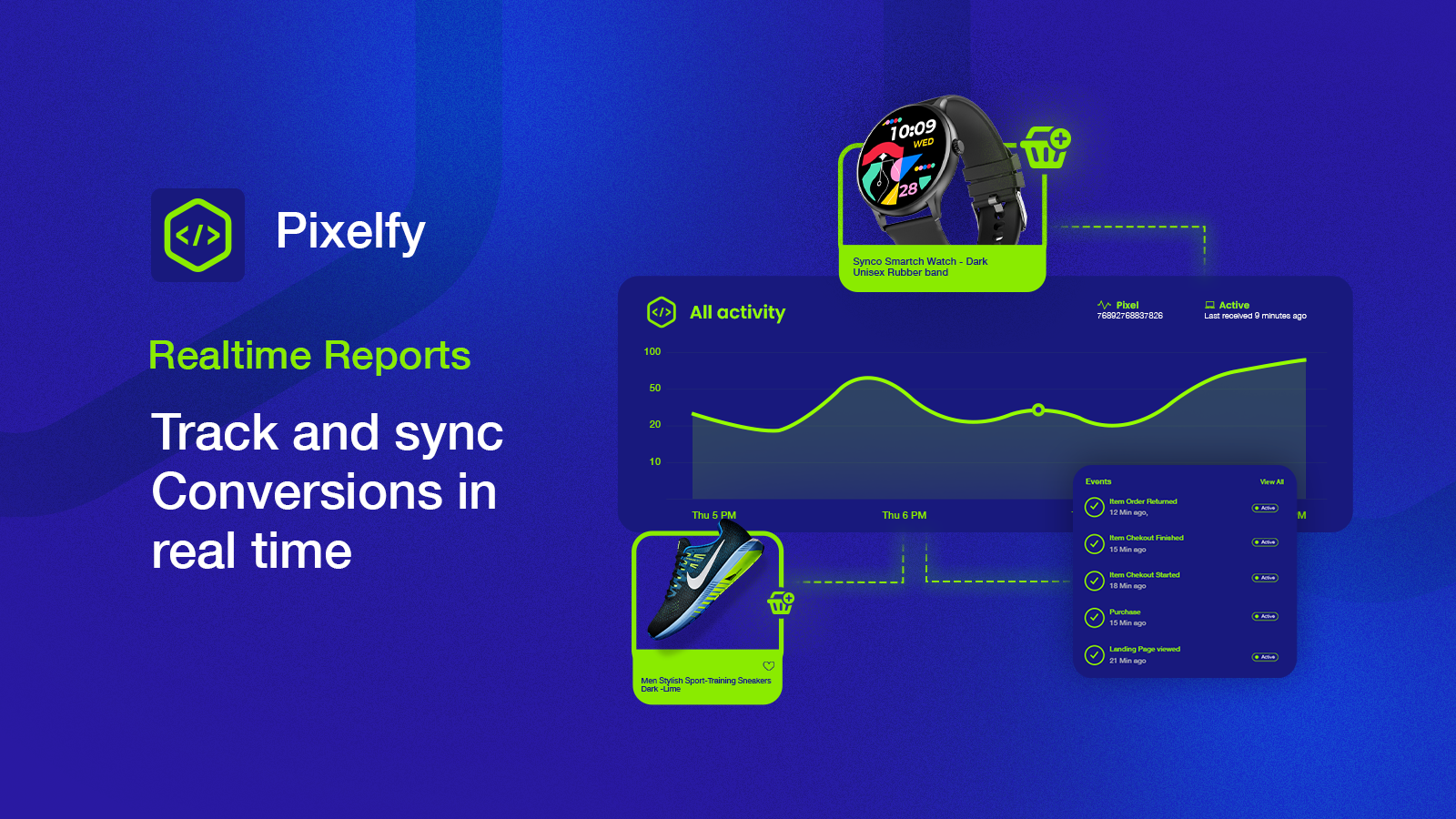 Weergave van Pixelfy's real-time data-analyse voor advertenties.