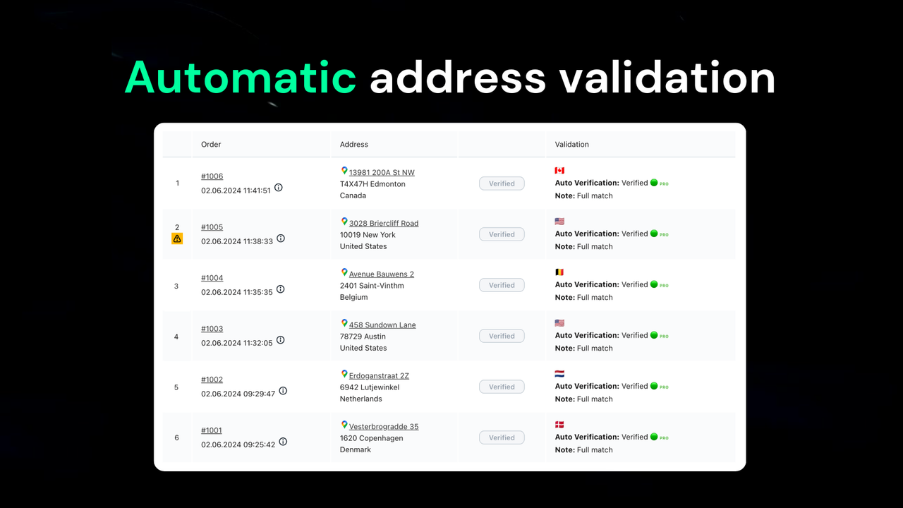Shopboss - automatic address validation