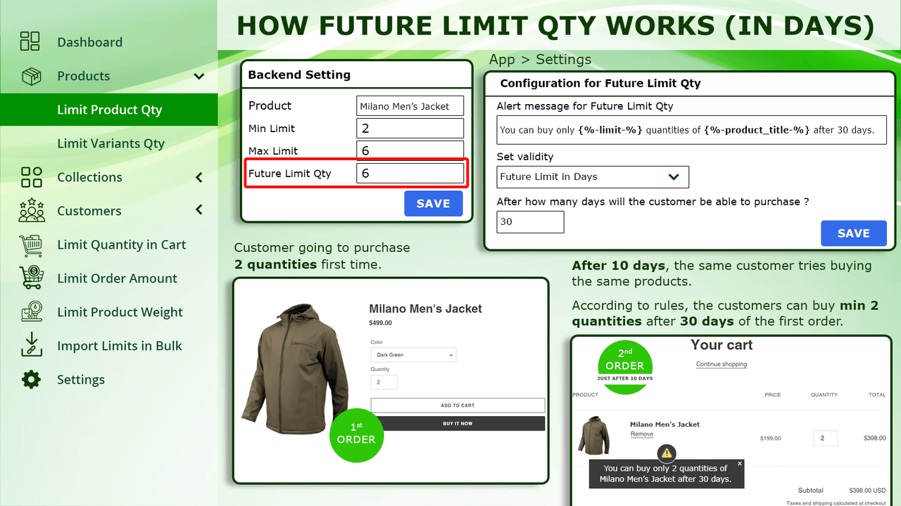 Comment fonctionne la limite de quantité future (Durée de vie)