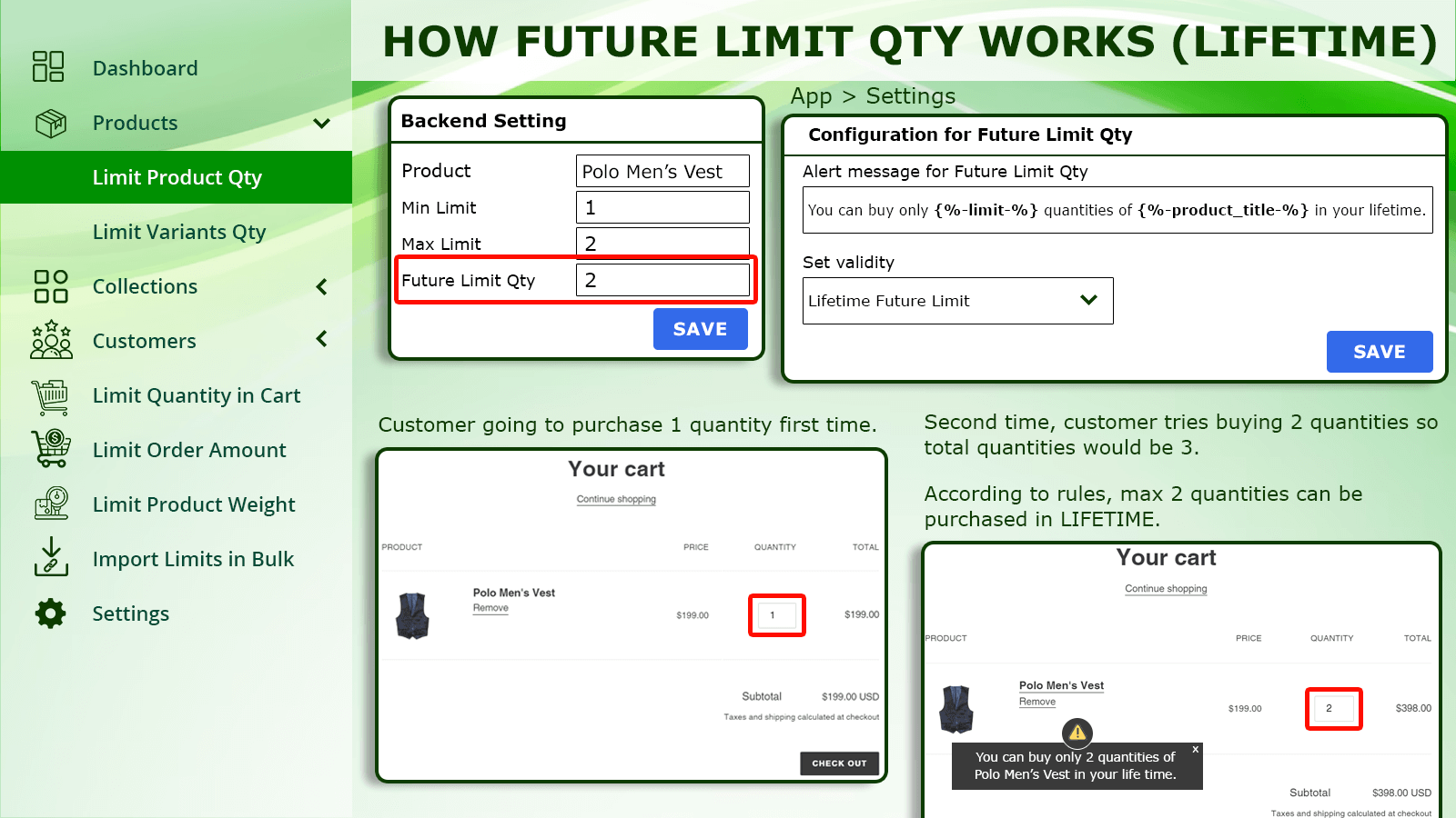 How future limit qty works (Lifetime)