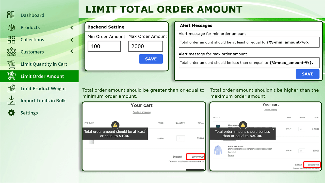 Begränsa totalt ordervärde