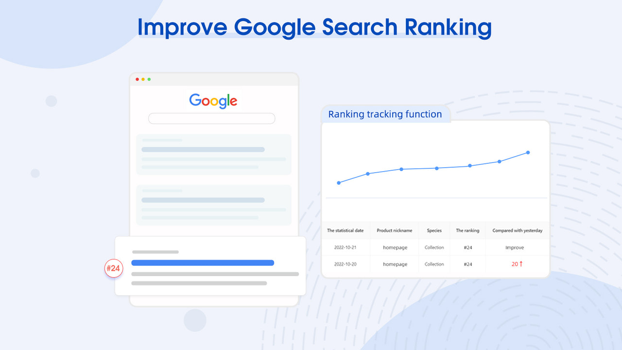 Optimizador SEO, compresor de imágenes, seguimiento de palabras clave de Google