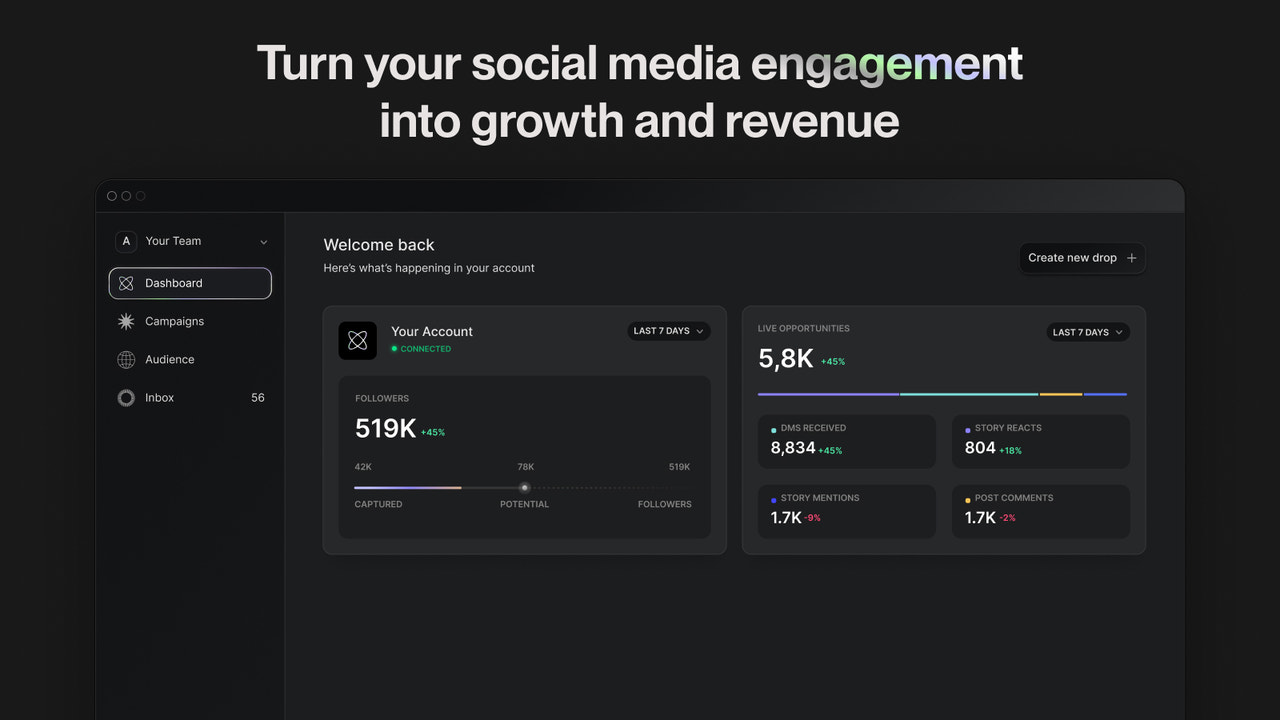 Turn your social media engagement into growth and revenue