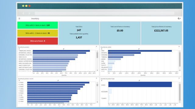 Inventory dashboard