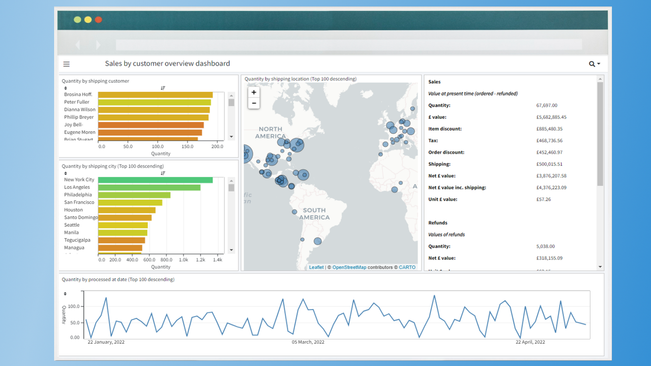 Kundeoversigt dashboard